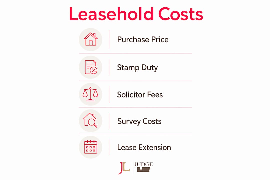 Infographic showing leasehold property purchase cost breakdown