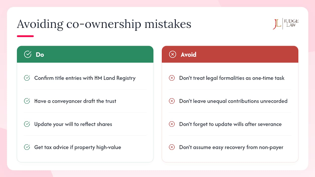 A practitioner's view: the mistakes we see most often — overview diagram