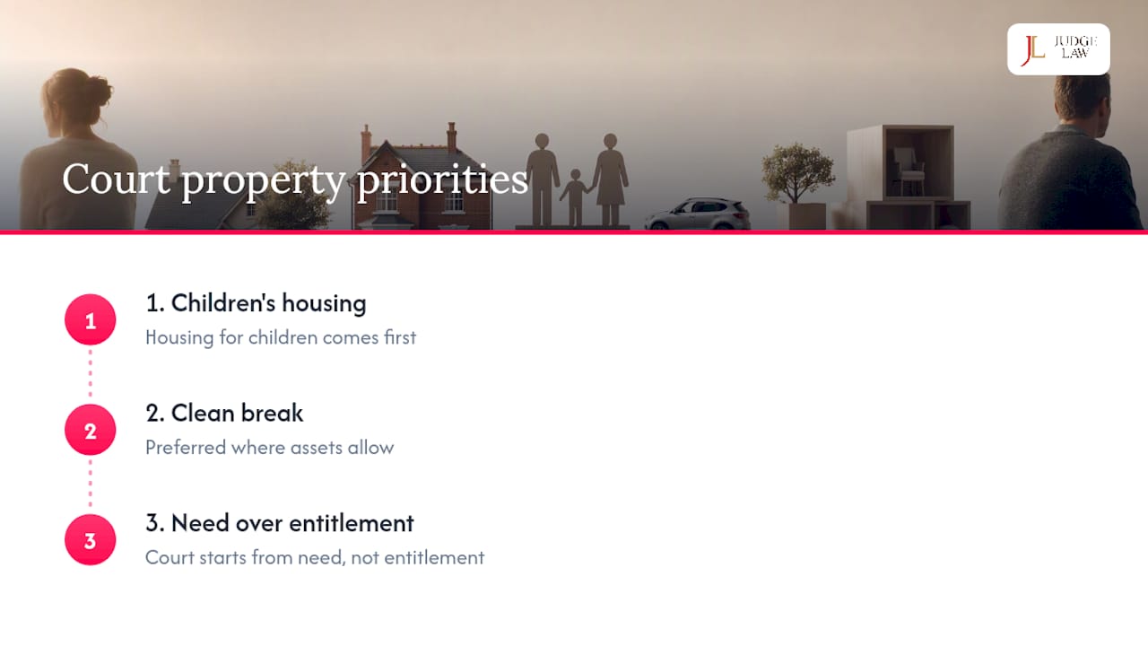 Diagram of court priorities in property division