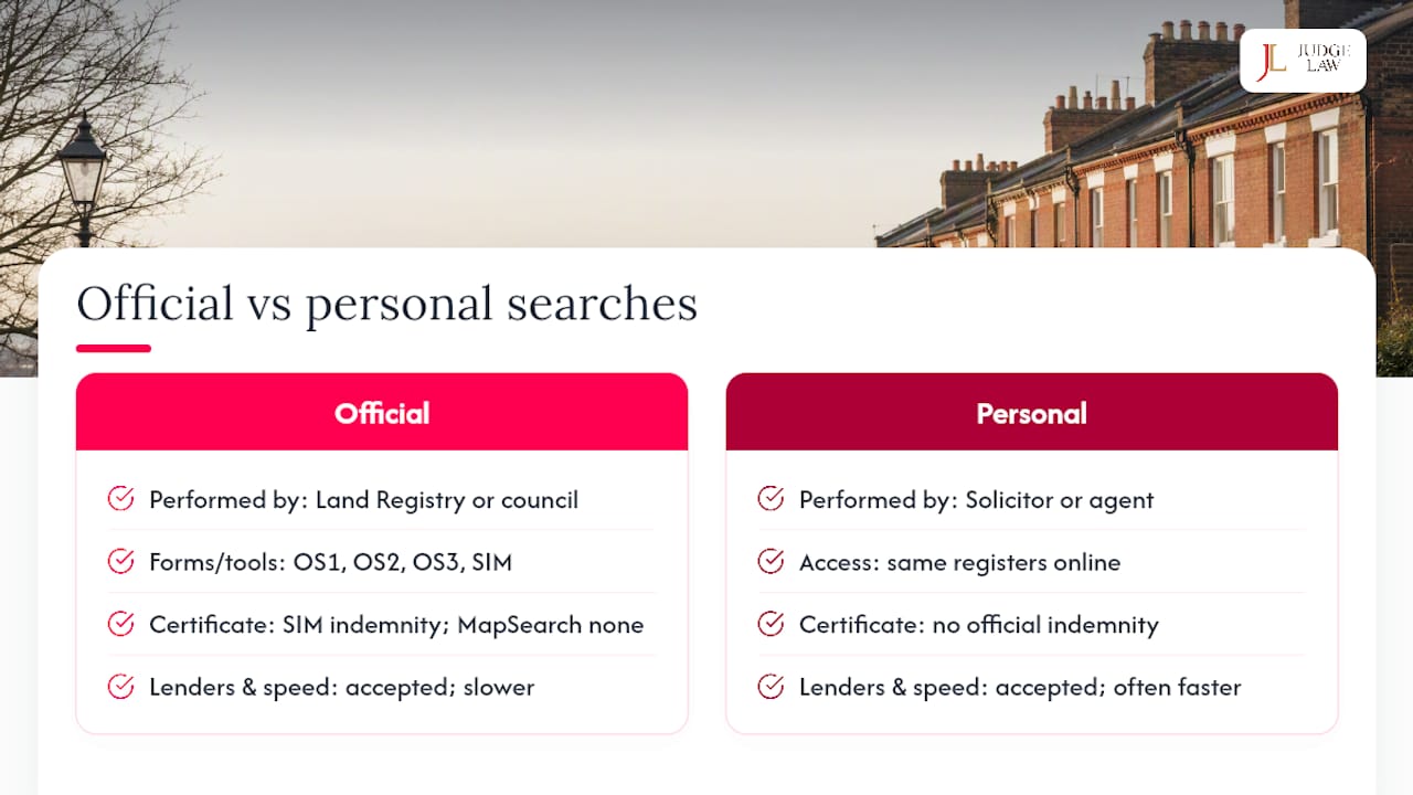 Official searches, personal searches, and what the difference means for you — overview diagram