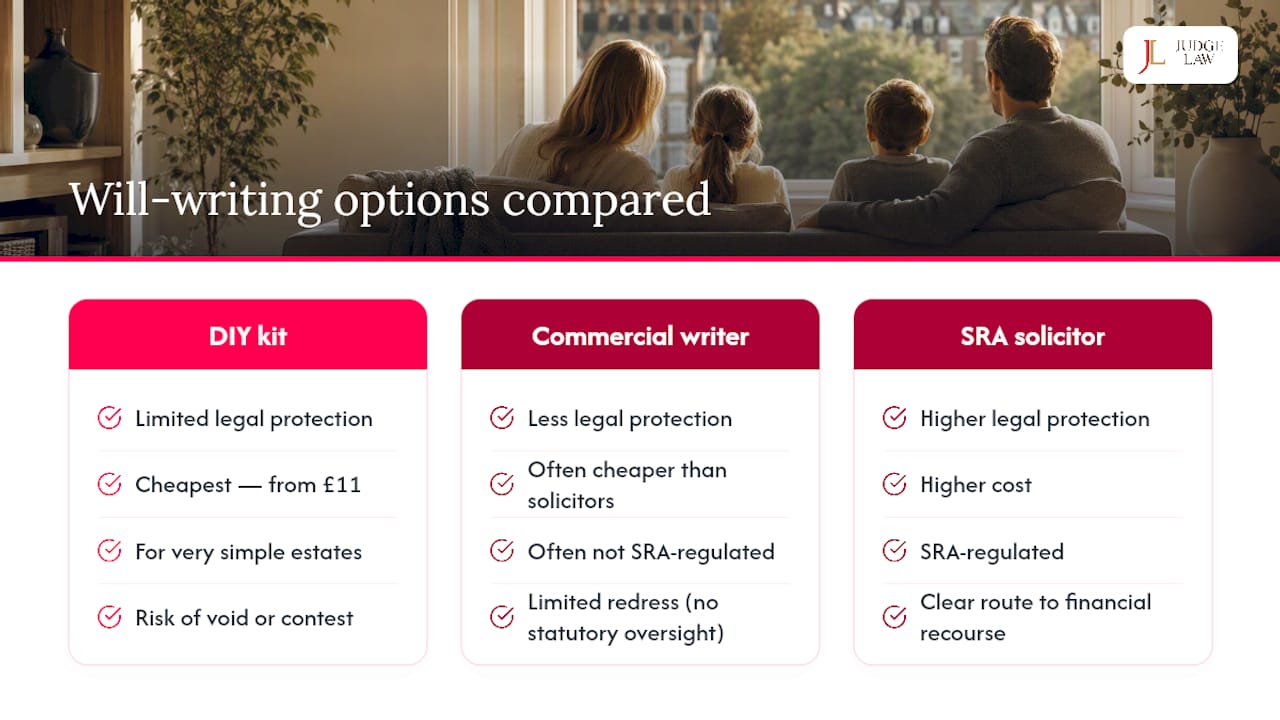 Comparison of will writing options