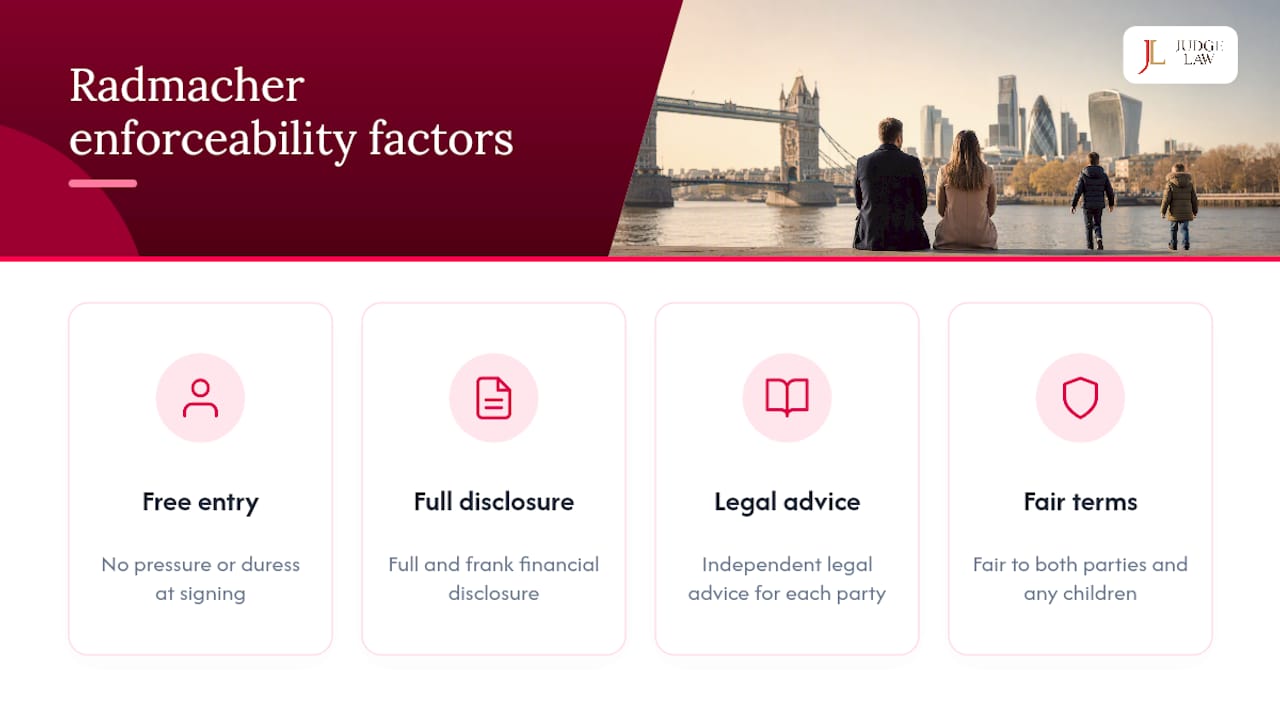 Diagram showing Radmacher principles for legal enforceability